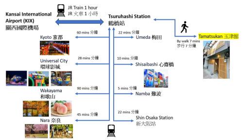 Higashinari House | Tamatsukan 玉津館, Detached Hse, JR Tsuruhashi 7min, Kansai Airport 關西空港 57 mins, Namba 6 mins, Nihonbashi 4 mins, Universal Studio 37 mins, Nara 30 mins, Early Check In
